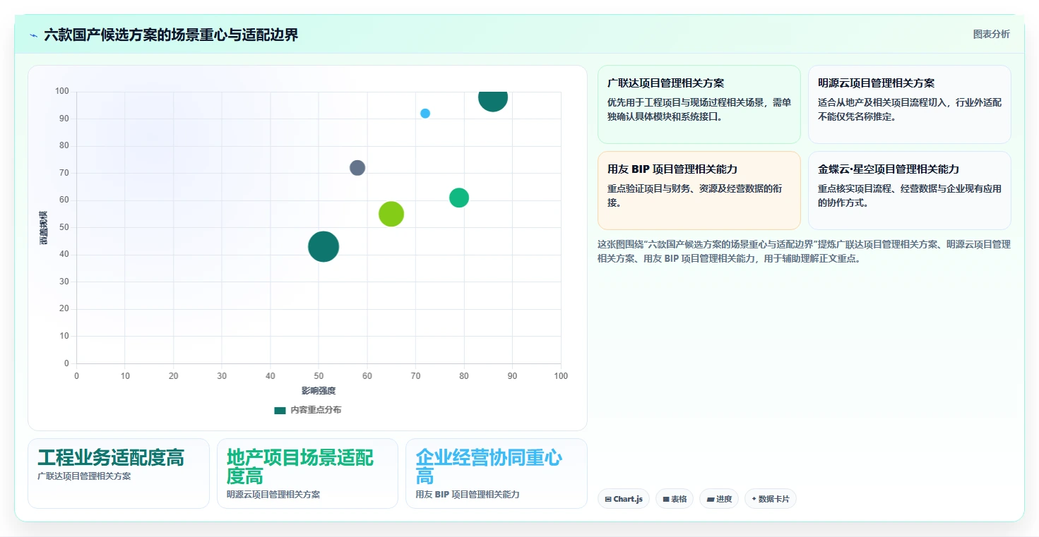 2026年国产项目管理软件替代指南：6款非国外PKPM方案深度对比