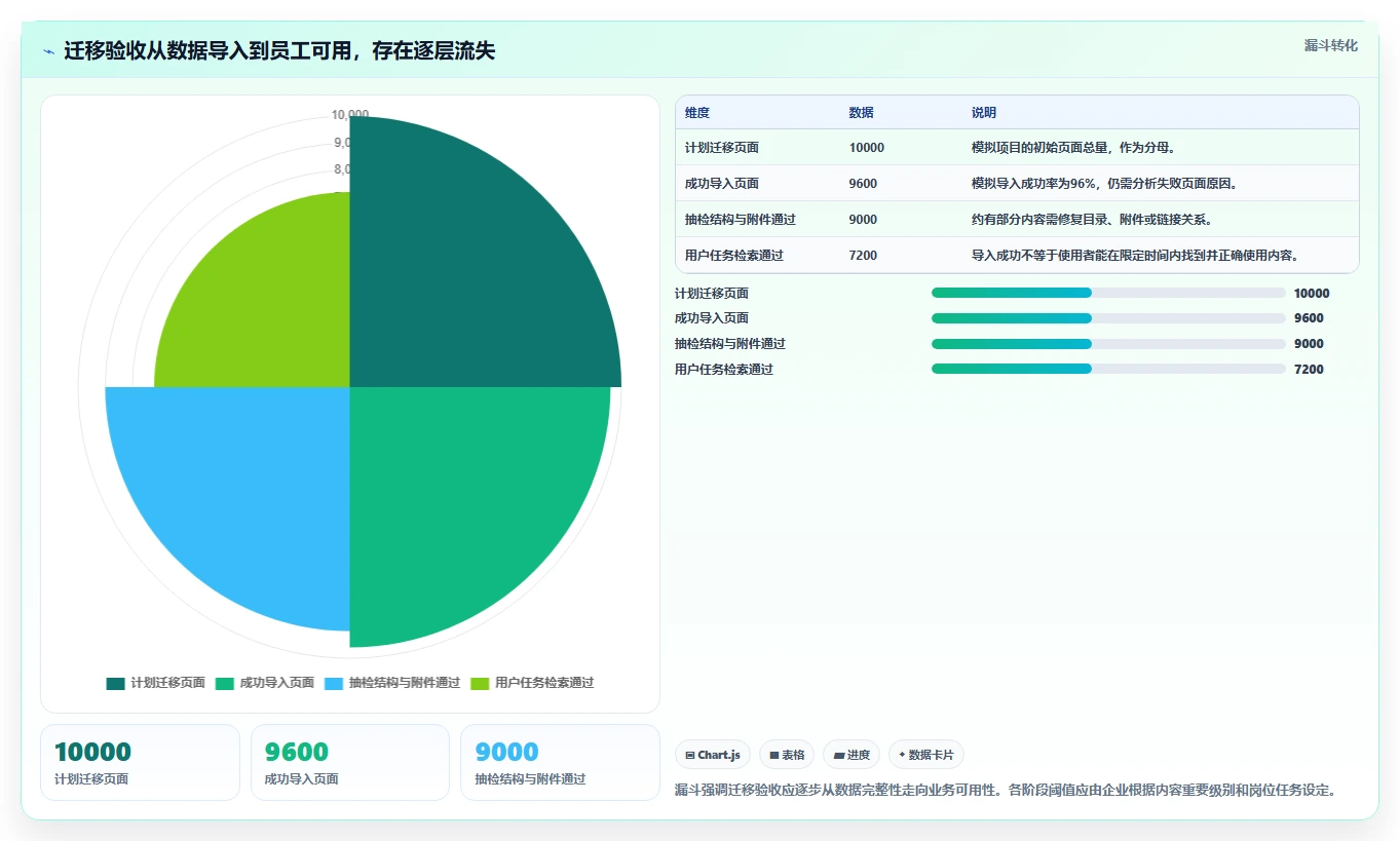 2026年企业级研发管理平台选型指南:6款Confluence国产替代方案深度对比