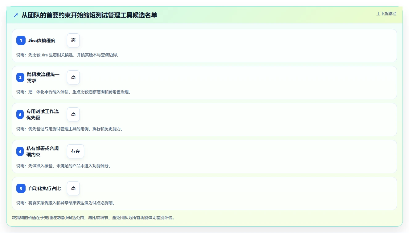 选对工具事半功倍:2026年最热门的5大testcase管理工具对比