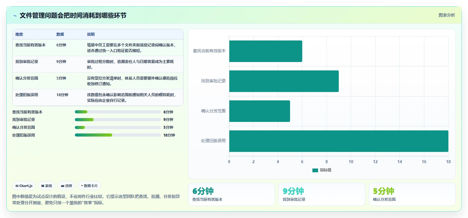 提升效率必看:2026年6款热门iso文档平台工具盘点