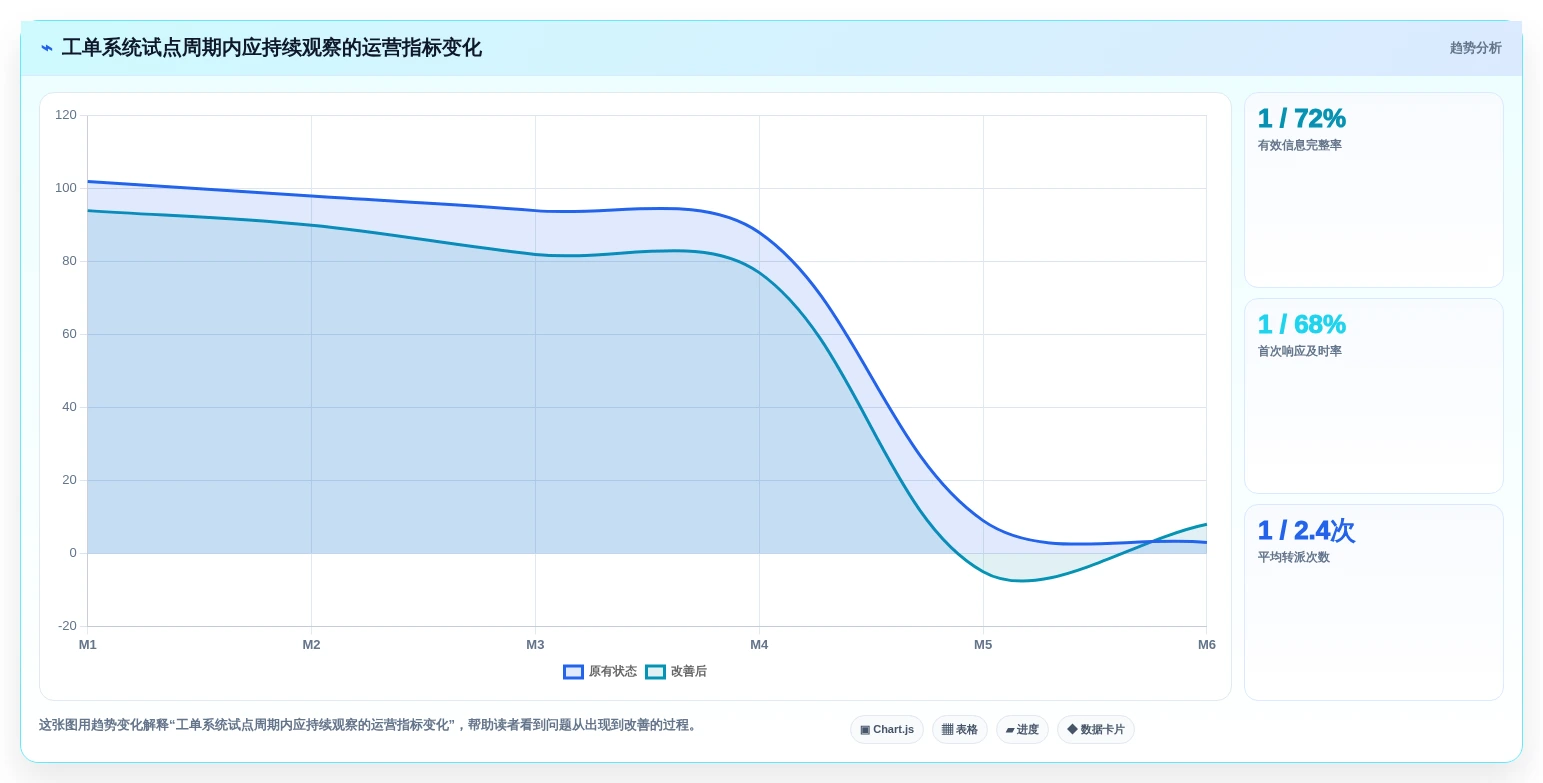 2026年企业工单管理系统选型指南:6款适配不同场景的解决方案
