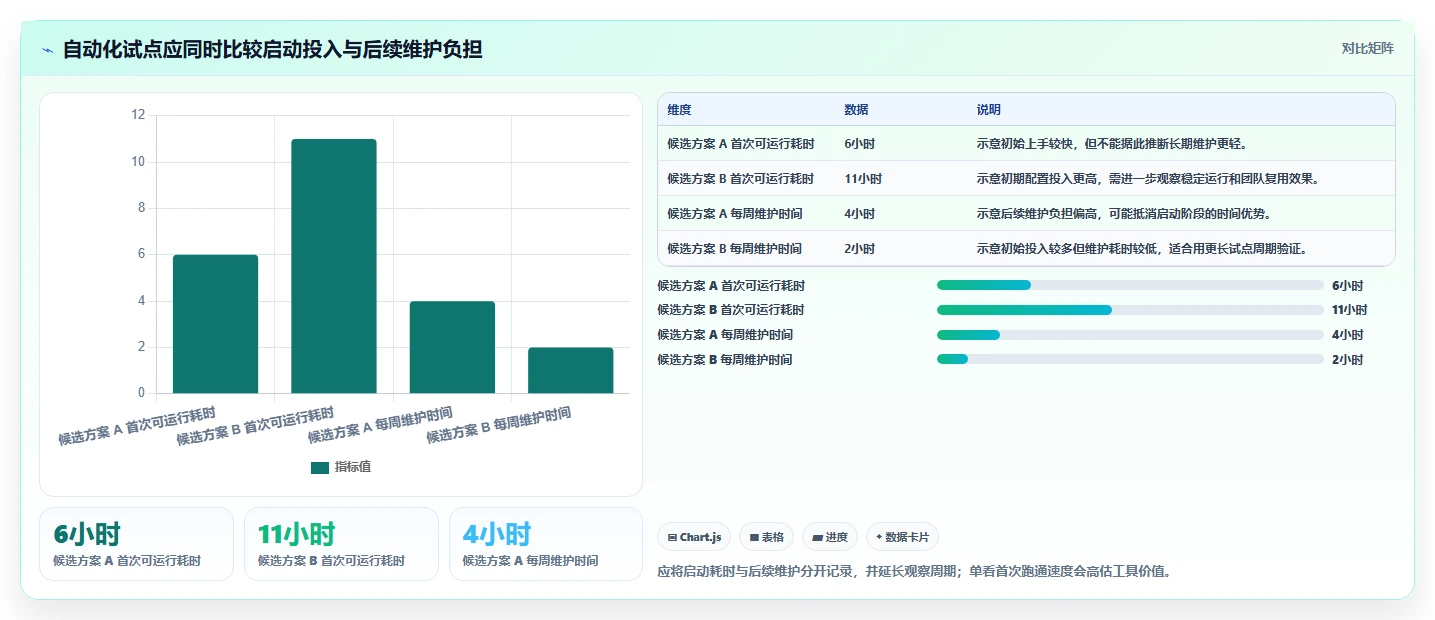 2026 年最佳测试软件工具对比：如何选择合适的工具？