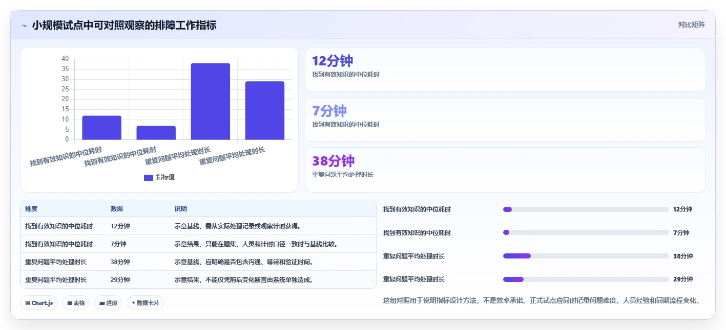 2026年企业必备:5大问题排查知识库系统工具深度对比