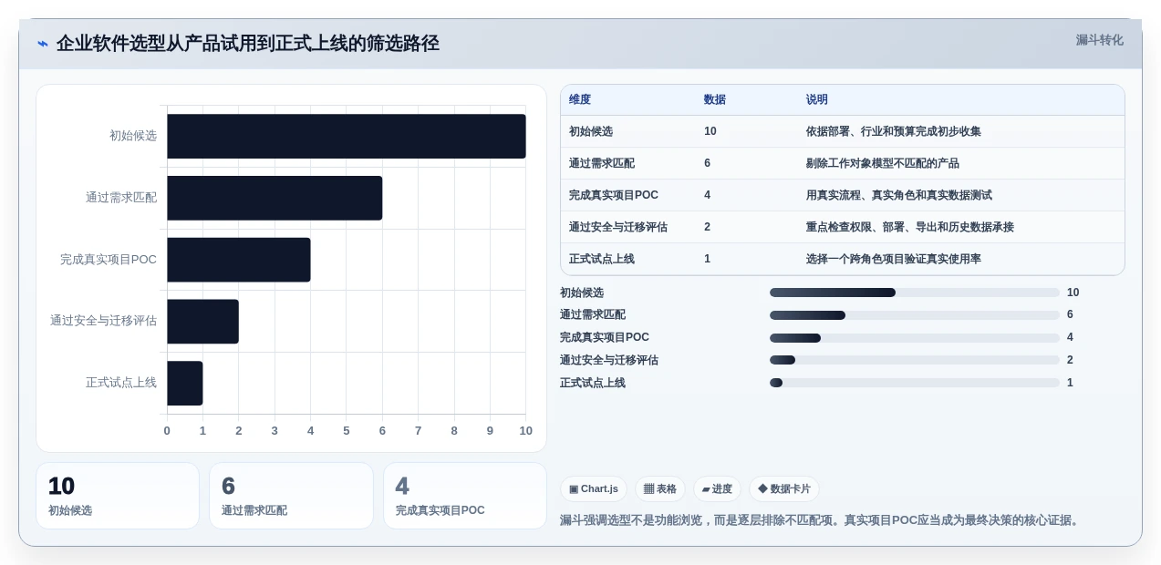 2026年效率革命:6款顶级在线计划软件全面对比