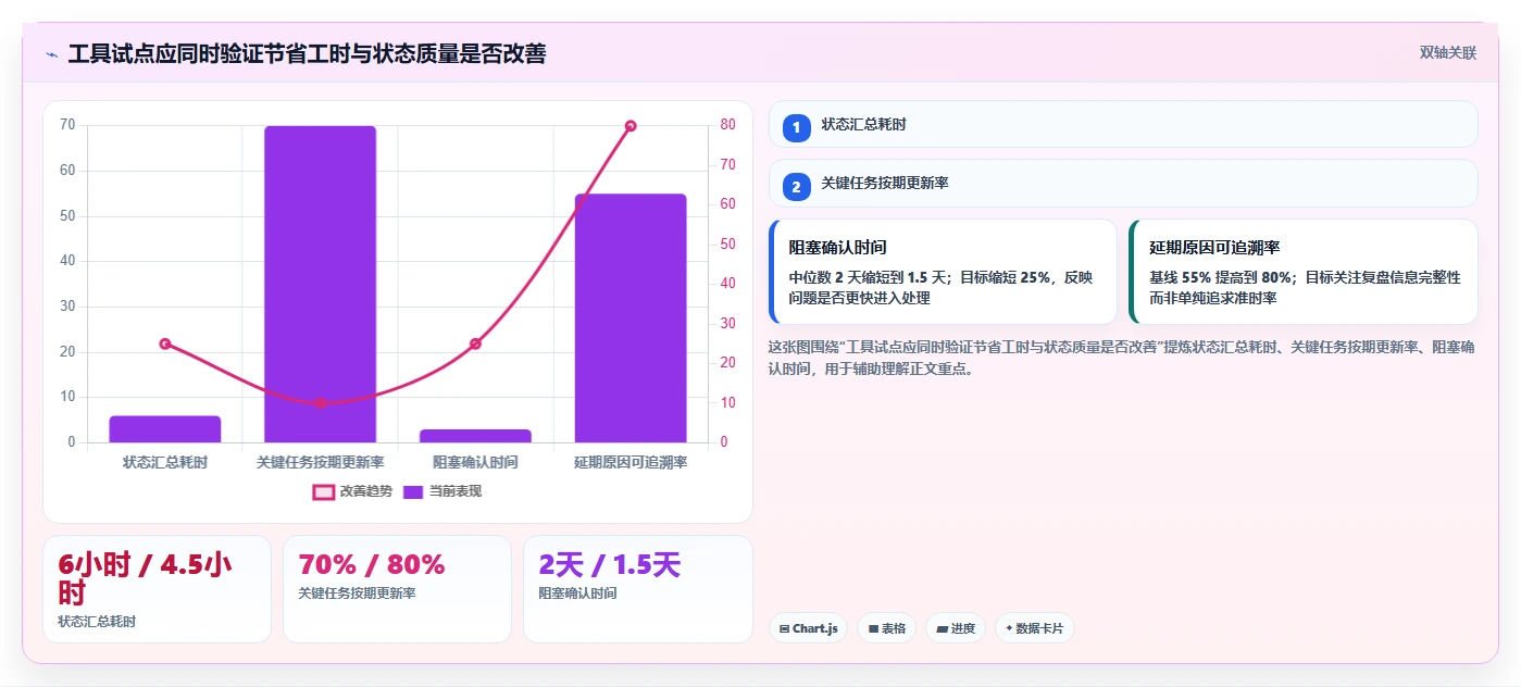 2026年项目管理效率大提升:6款顶级项目进度管理工具深度对比