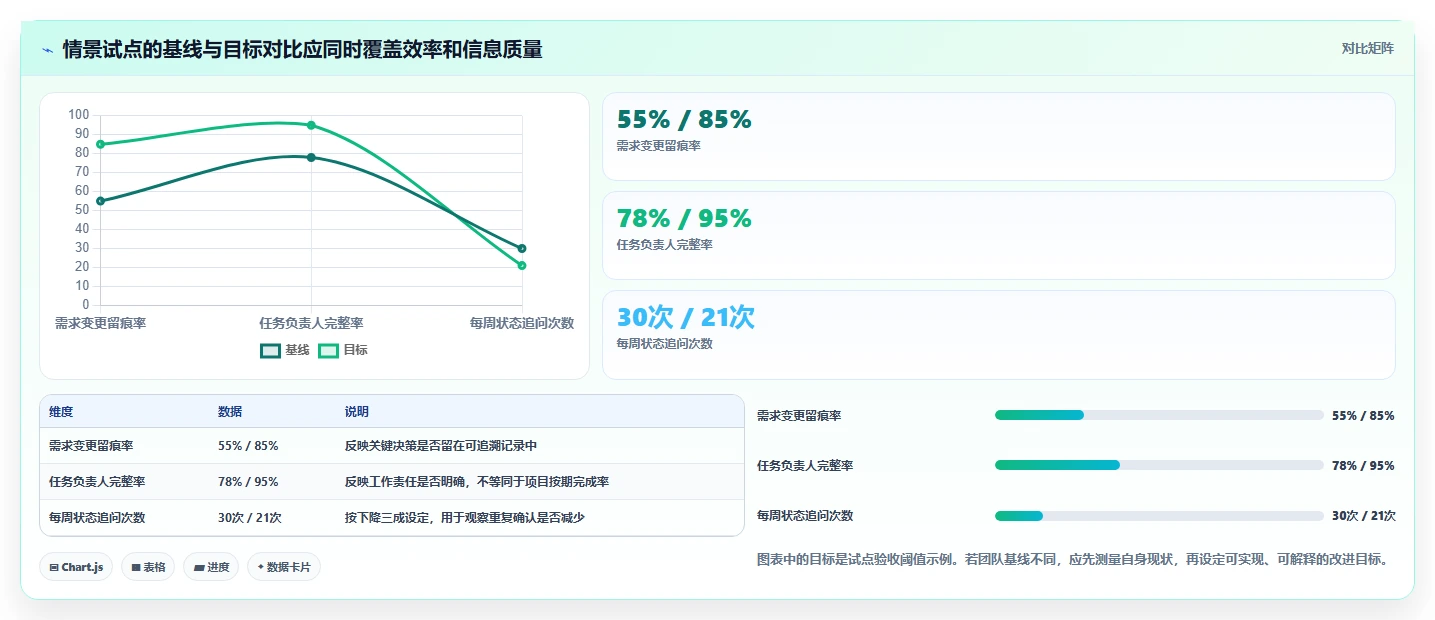信息管理软件有哪些？2026年项目经理必备的5款顶级工具对比