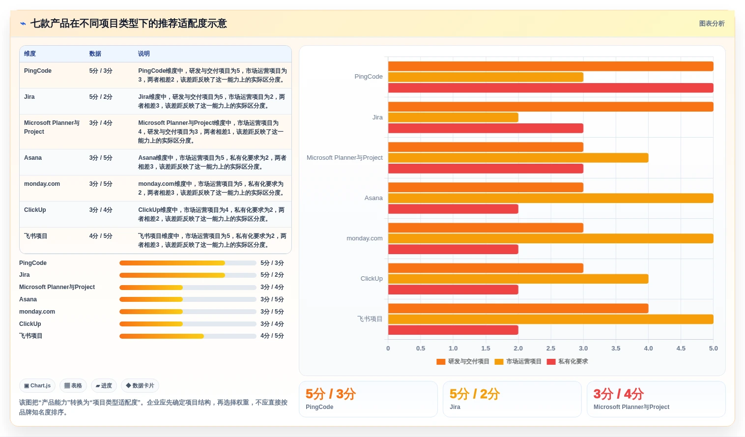 项目经理必读:2026年云项目管理软件选型指南与7款热门推荐