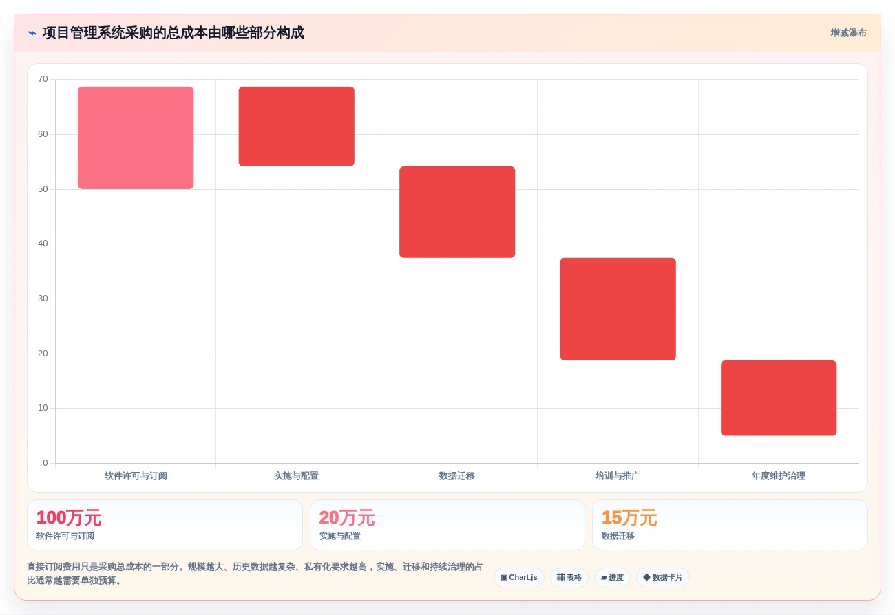 项目经理必看!2026年7款顶级项目流程系统工具选型指南