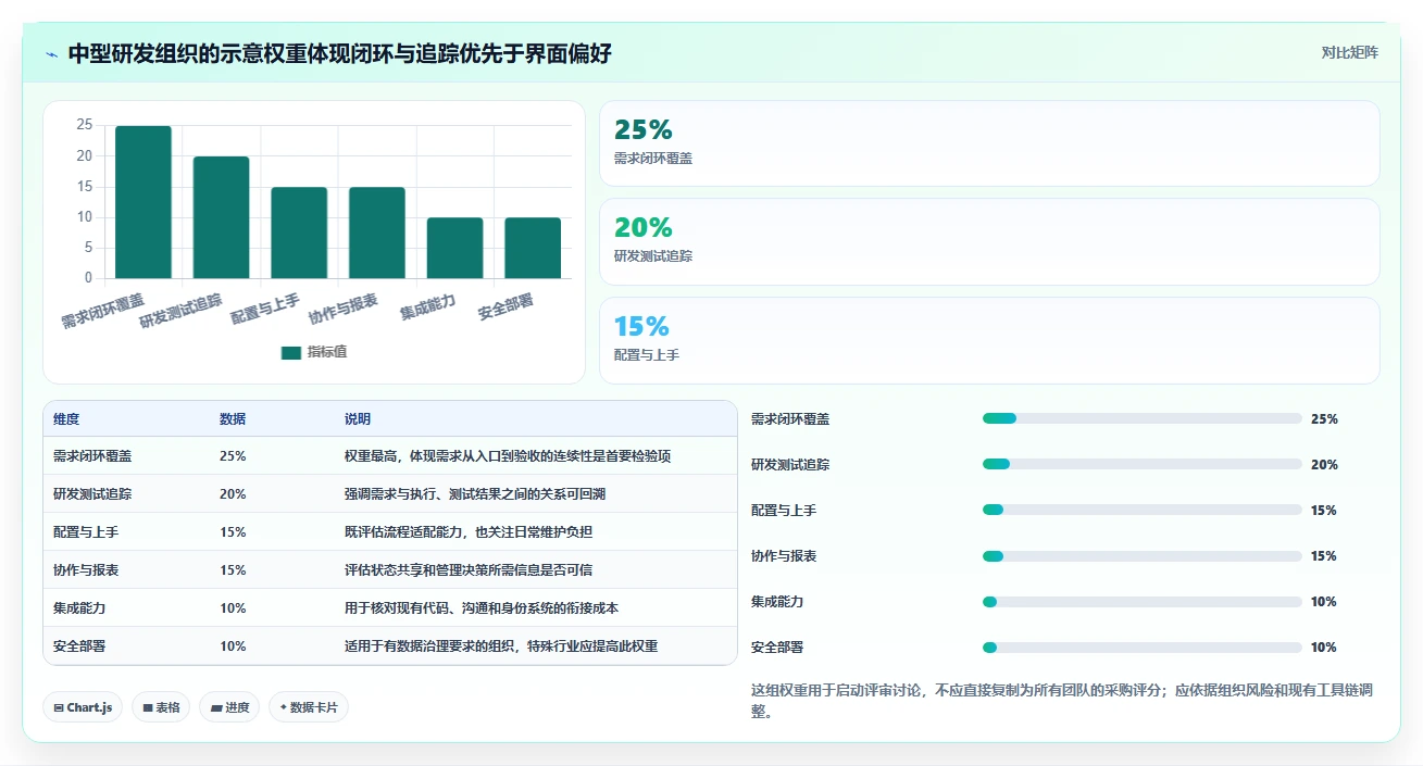 2026年需求管理工具哪个更高效?五款主流软件深度测评与选型指南