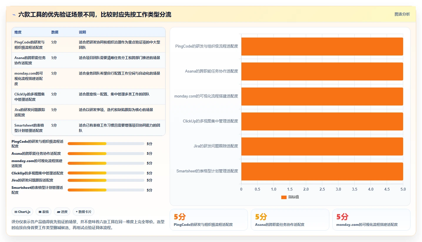 突破效率瓶颈：6款革新型在线项目进度管理软件深度对比