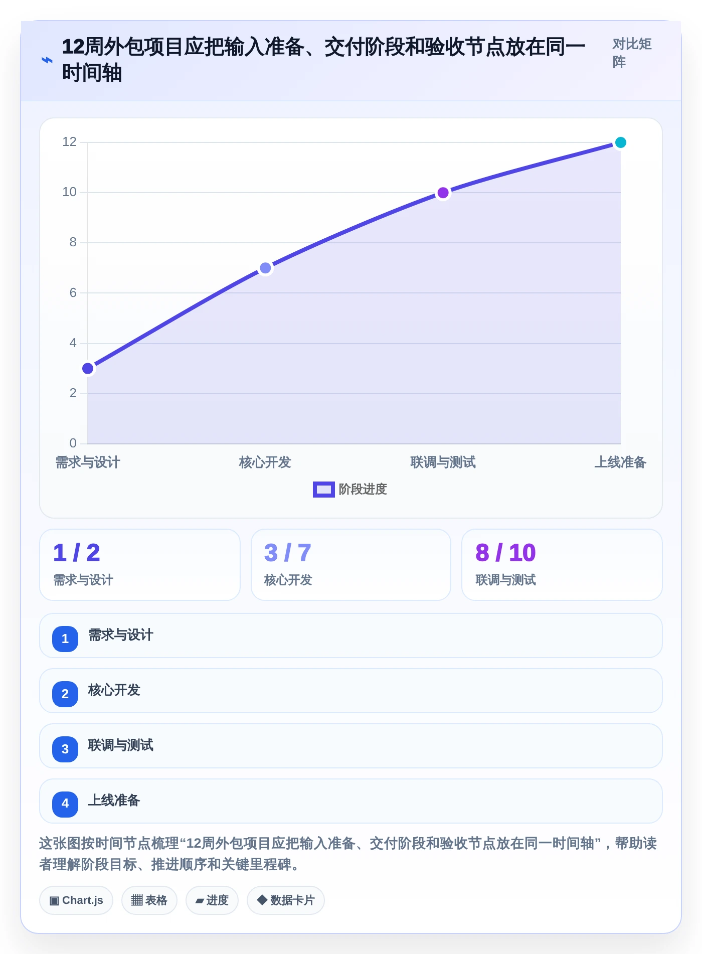 项目管理新趋势：2026年8款热门外包项目进度表格盘点
