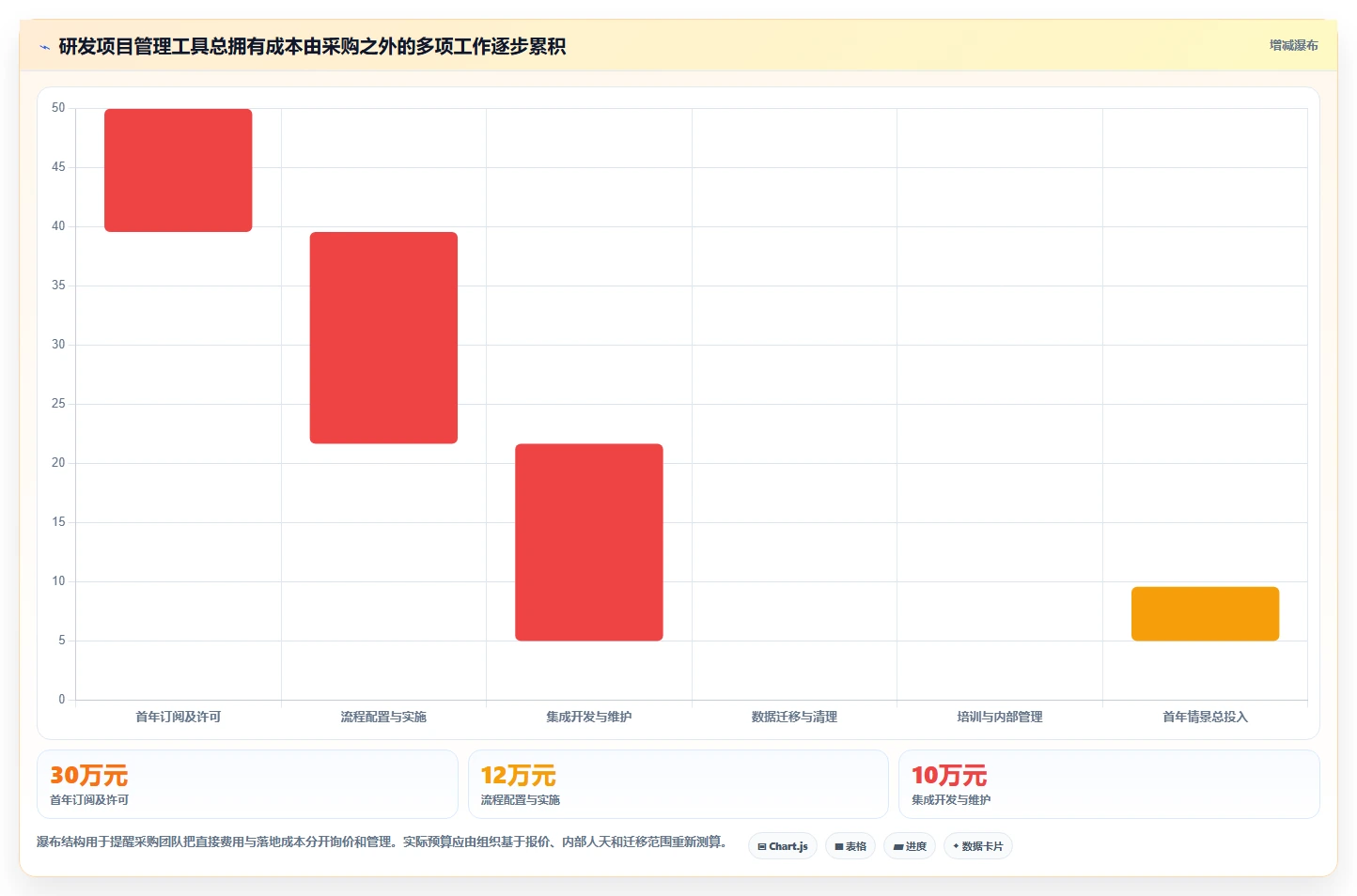 2026年主流研发项目管理软件对比:8款企业级工具选型指南