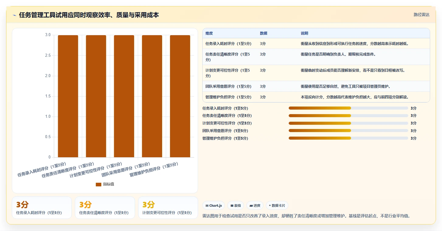 2026年效率革命：6款顶级AI任务管理工具全面对比