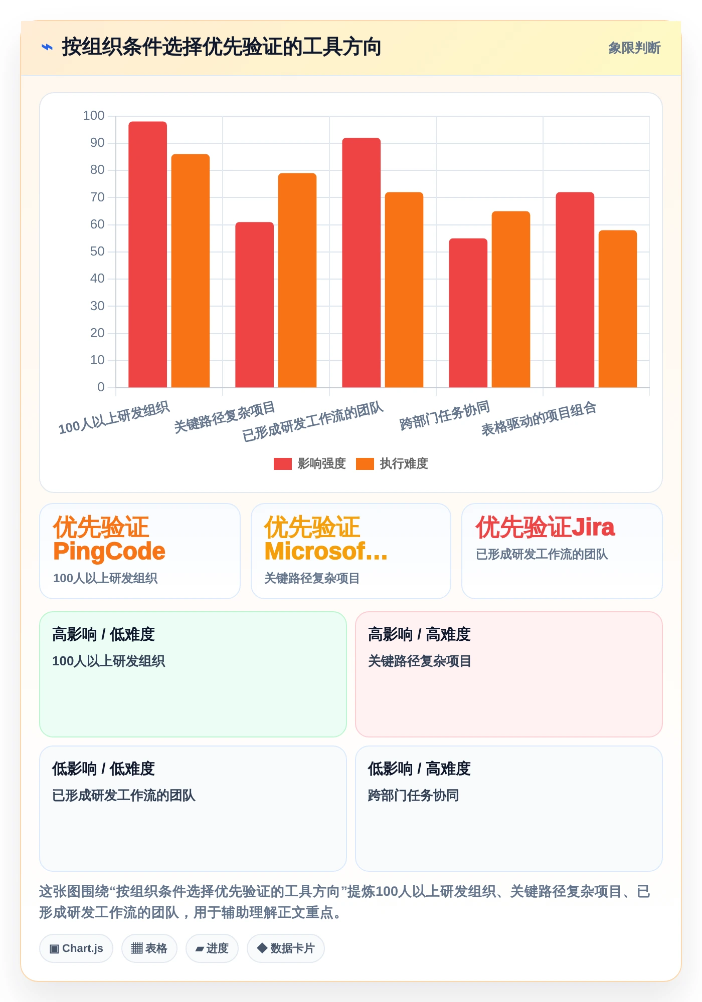 2026年效率革命：6款未来进度计划软件工具全面对比