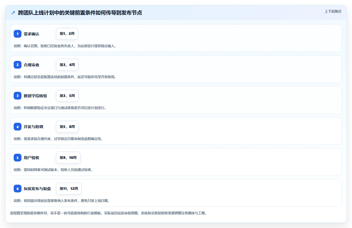 2026年项目管理利器：8款顶级任务计划甘特图模板工具全面对比