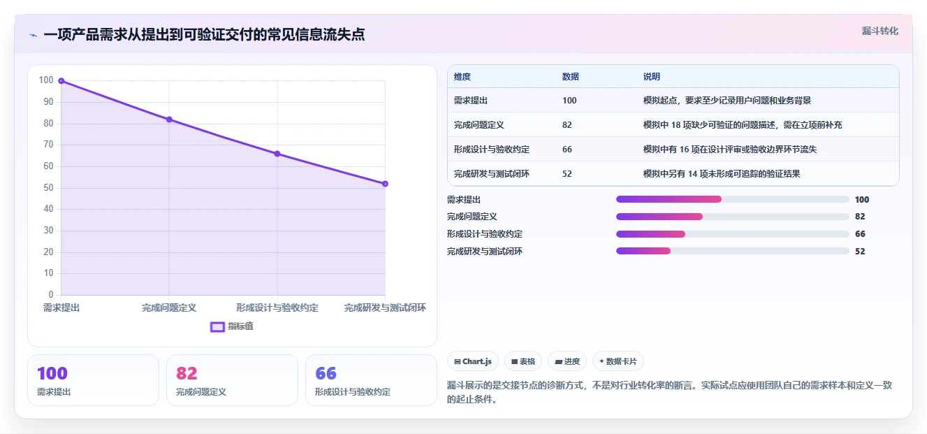 从新手到专家：2026年产品开发设计管理软件选购指南Top8
