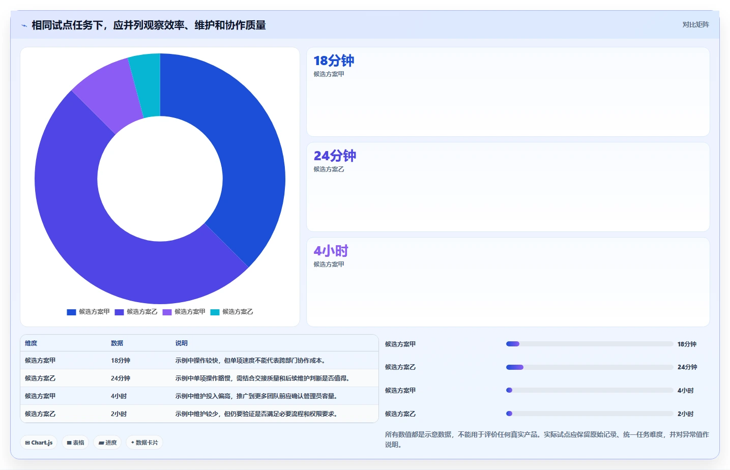 从小团队到大企业：2026年工作管理软件选型完全指南