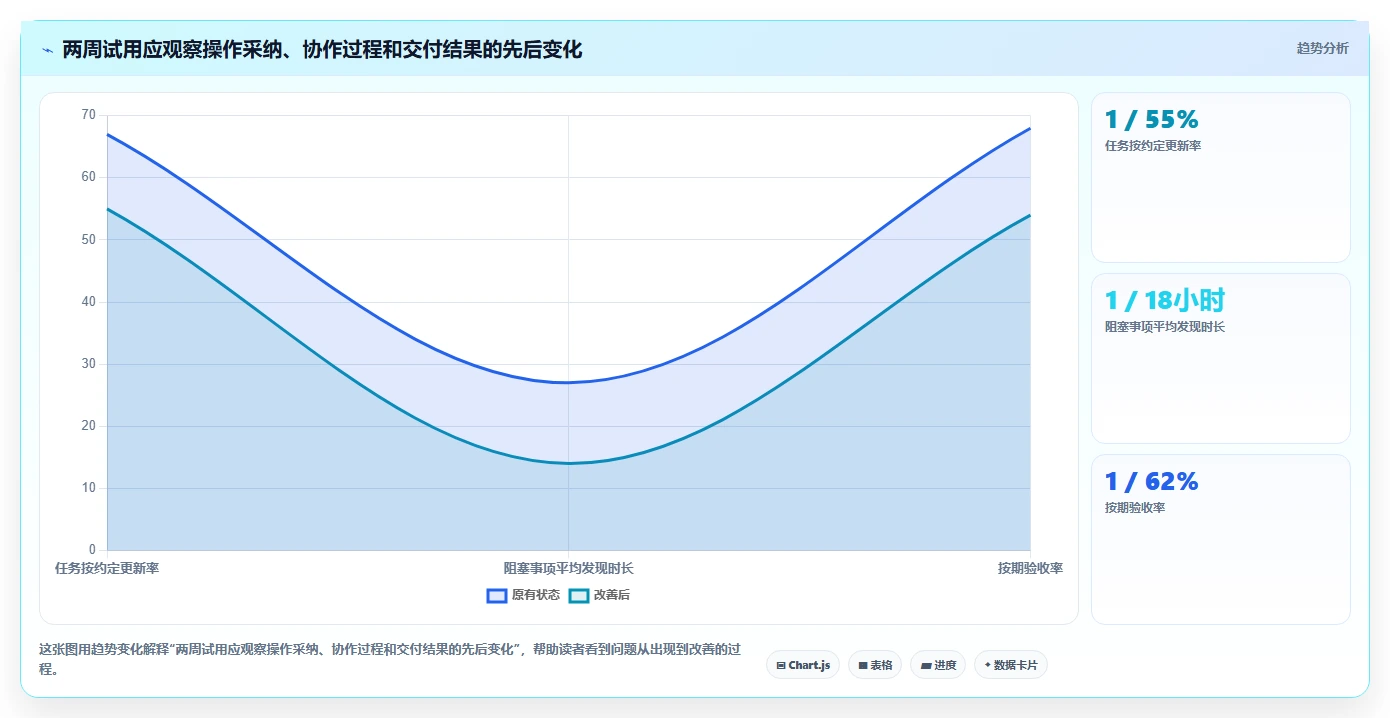 项目经理必读:2026年最值得投资的5款工作流协同软件