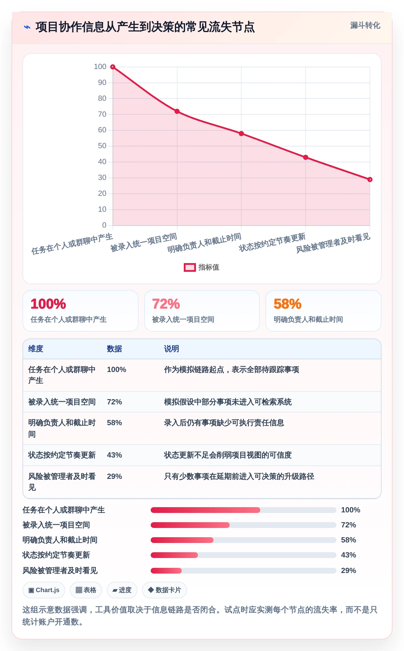 2026年效率之选:10大漫索项目管理软件全面对比