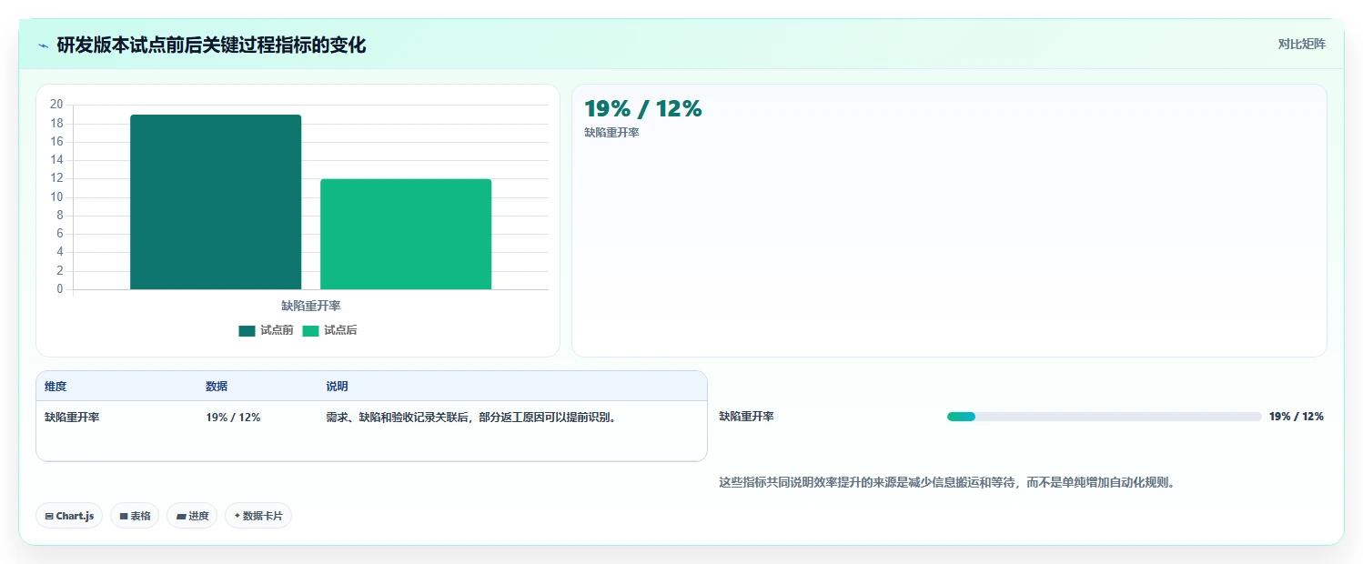 提升团队效率的秘诀：2026年最受欢迎的5大项目管理网页工具