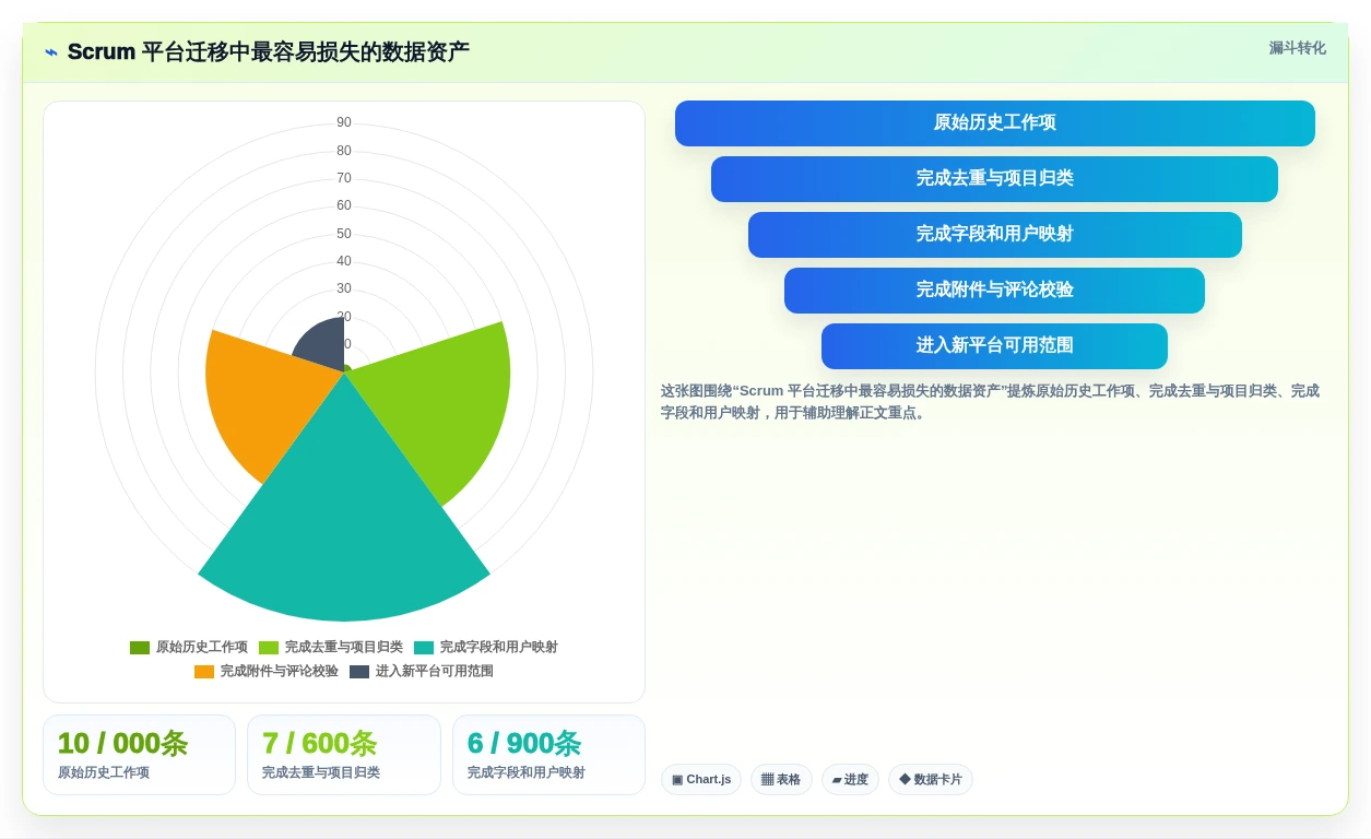 敏捷团队必备：2026年7大scrum平台工具选型指南