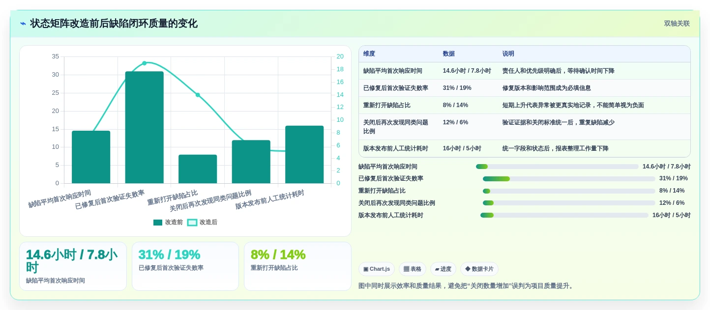 项目管理新趋势:2026年7款顶级缺陷状态矩阵测试系统全面评测