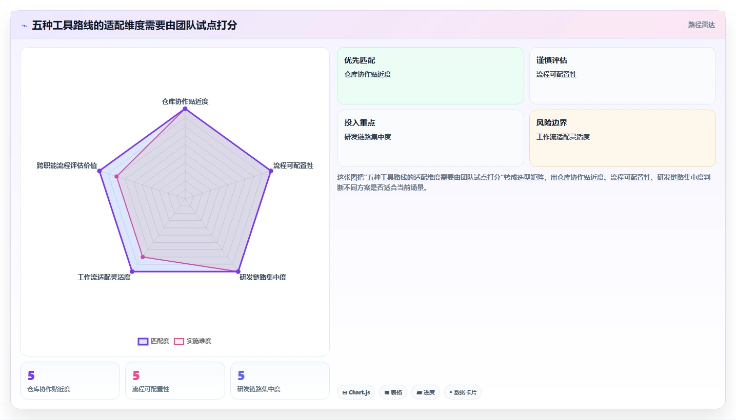 研发主管必读:2026年最值得投资的5大开发bug管理工具全面分析