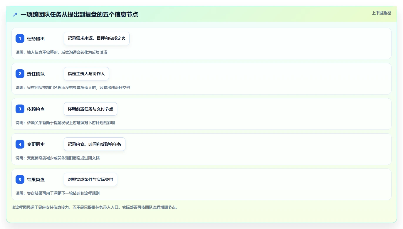 效率倍增!2026年度5款顶级软件项目管理工具深度测评
