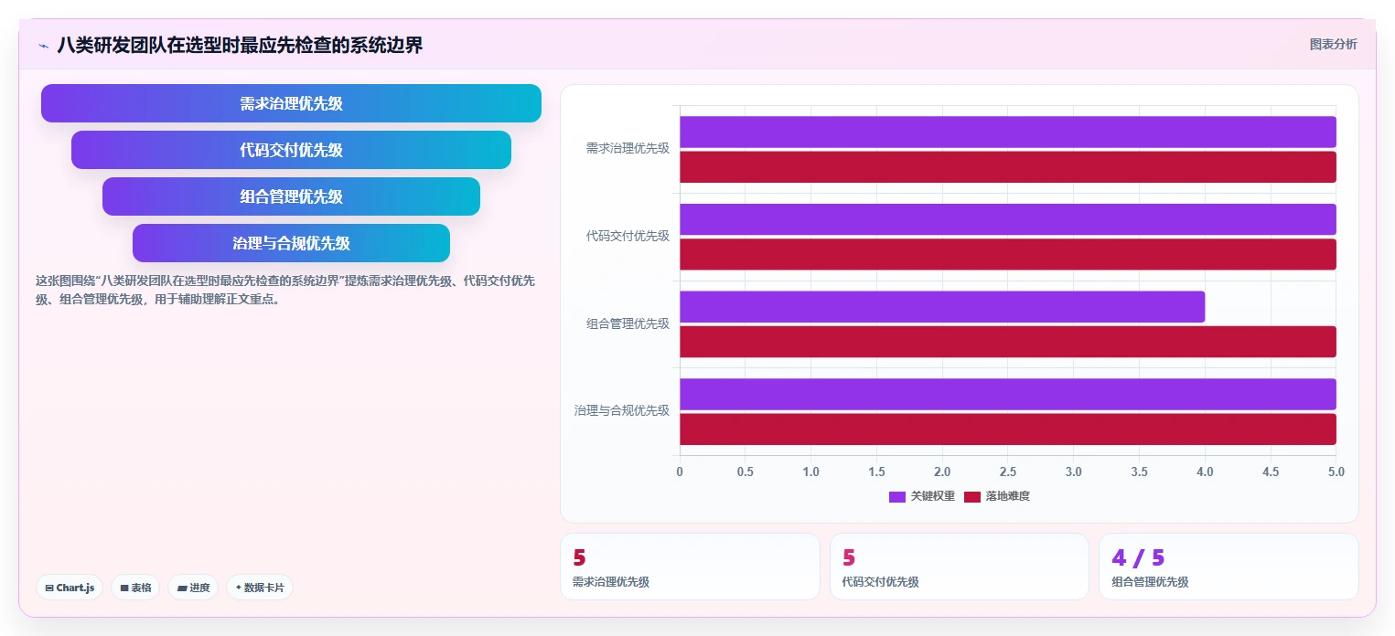 轻松掌控研发进程：2026年8款热门研发全流程管理工具盘点
