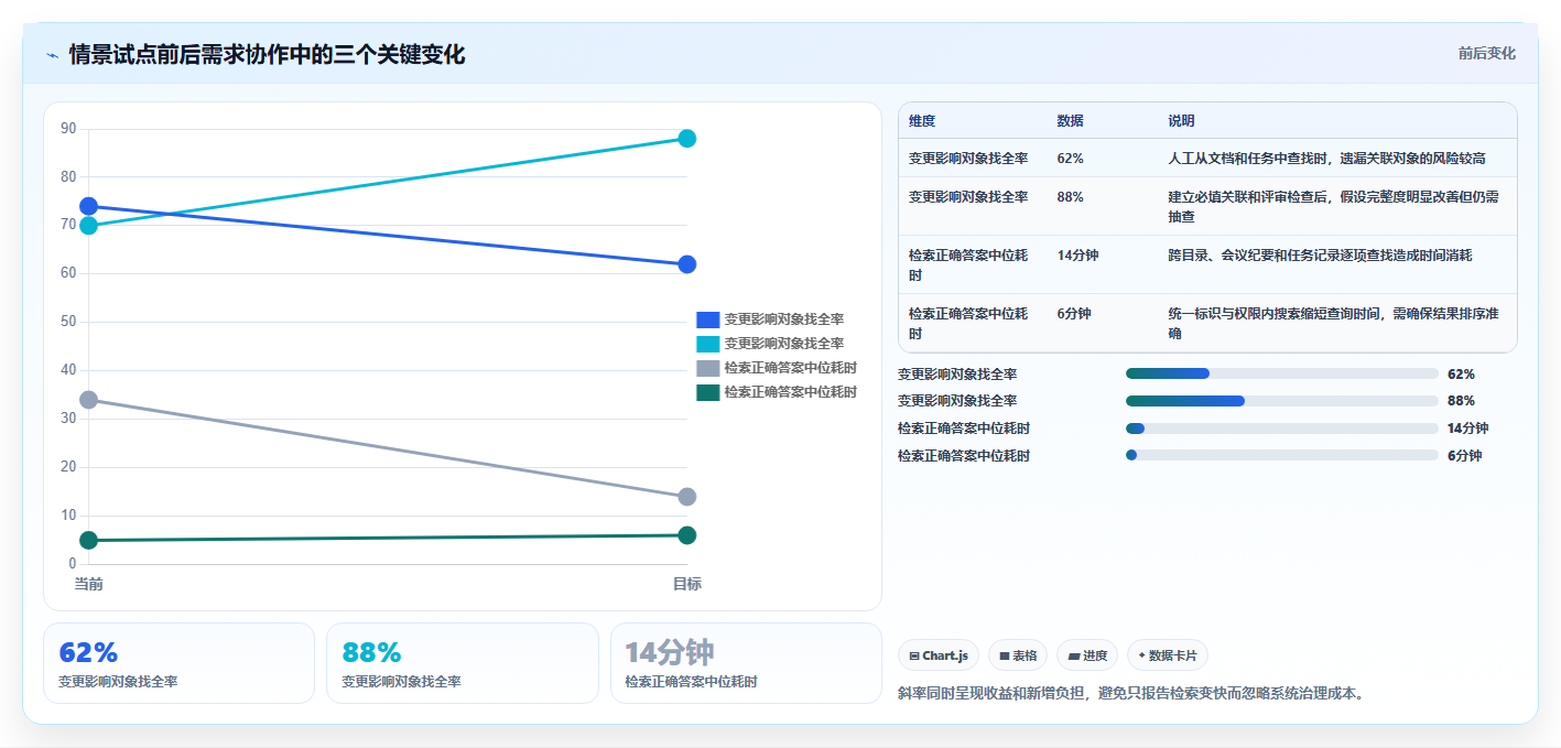 选对工具事半功倍:2026年度7大企业文档服务器需求管理方案对比