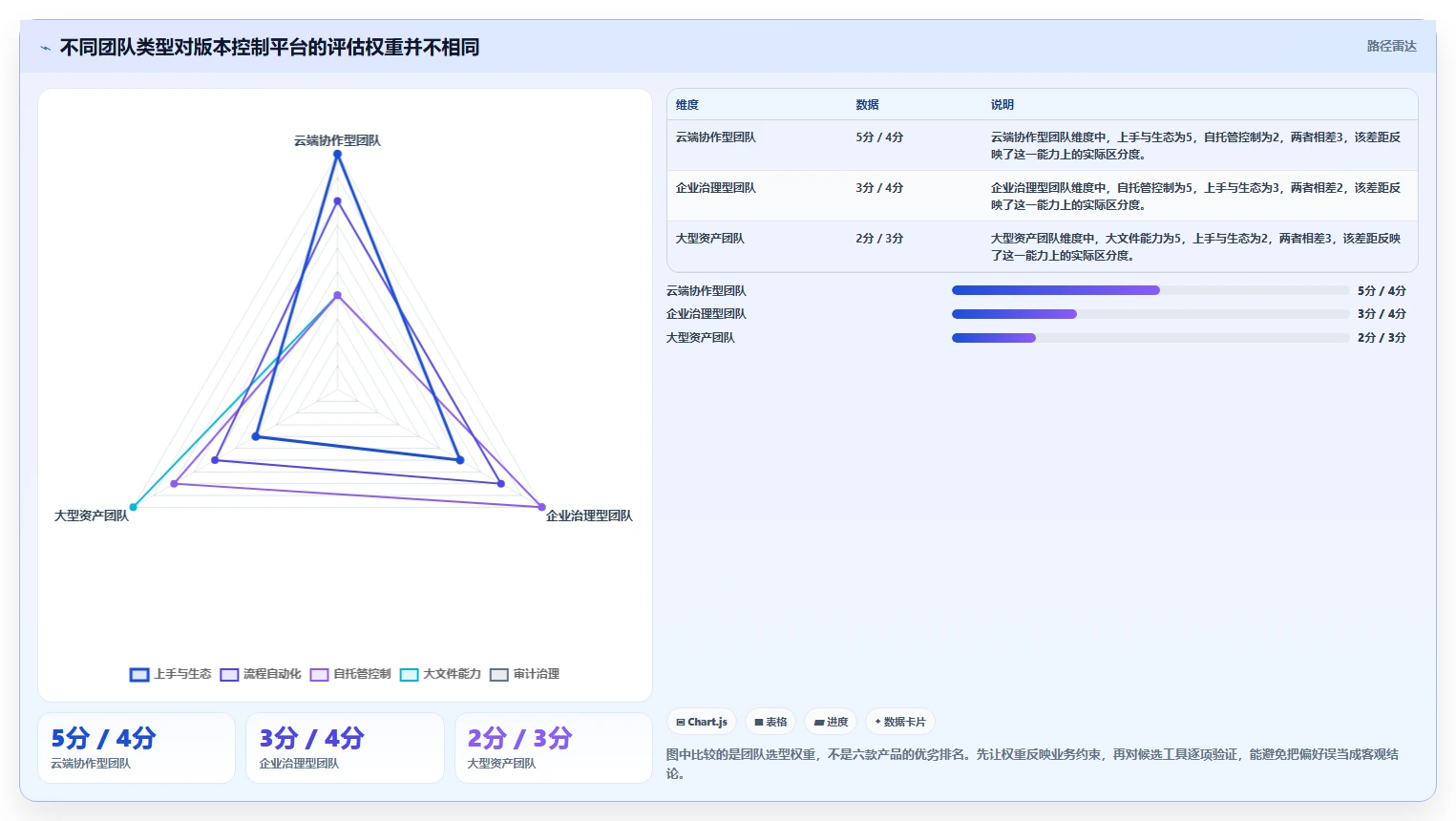 项目管理效率翻倍！2026年不容错过的6大版本控制管理工具推荐