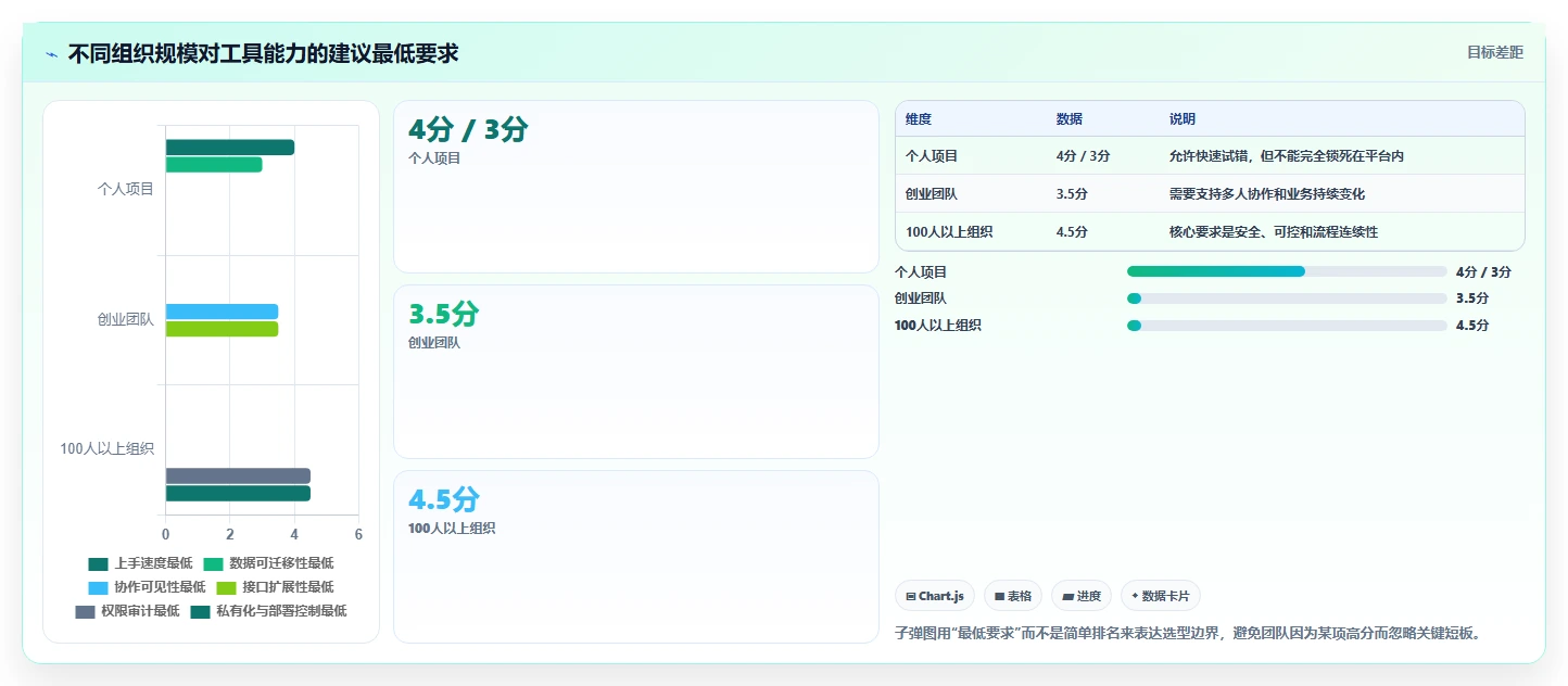 2026年傻瓜软件开发工具大盘点:6款提升效率的必备神器