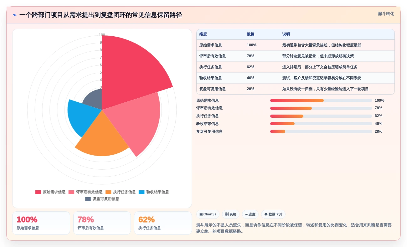 2026年必备:8款最高效的在线协同常用工具有哪些全面对比