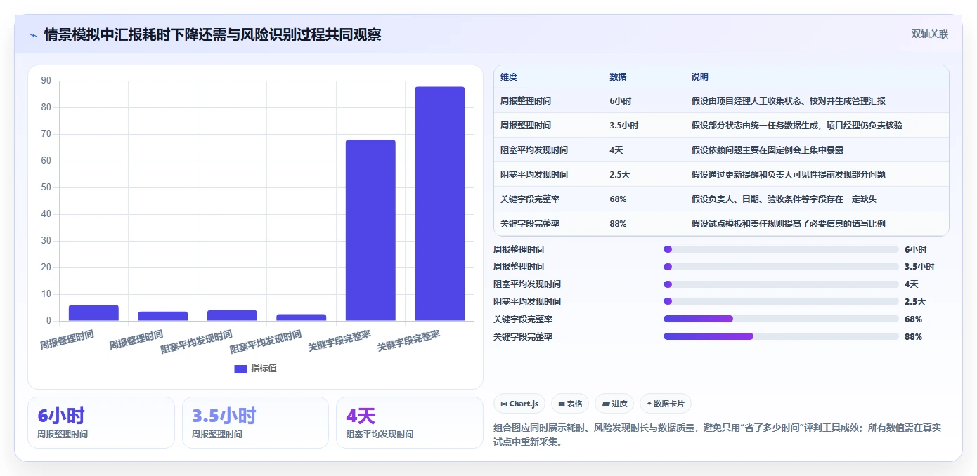 项目经理福音:2026年最智能的7款任务项目管理工具盘点