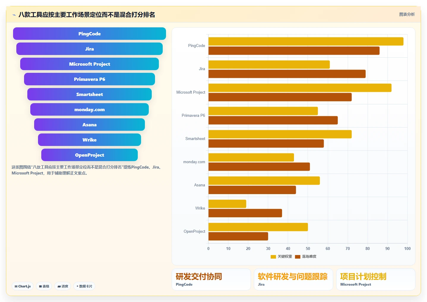 2026年系统集成项目管理工具大盘点:8款顶级工具助你提升效率