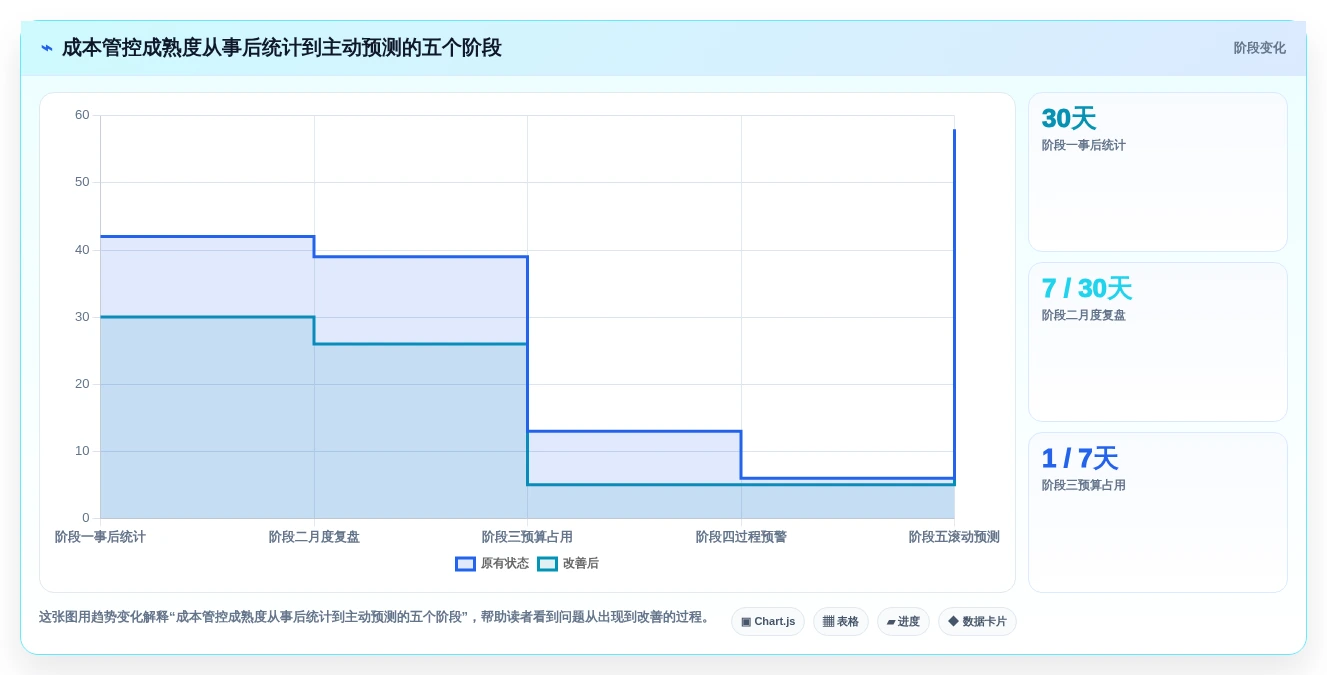 2026年必备!8款顶尖成本管控工具全面对比与选购指南