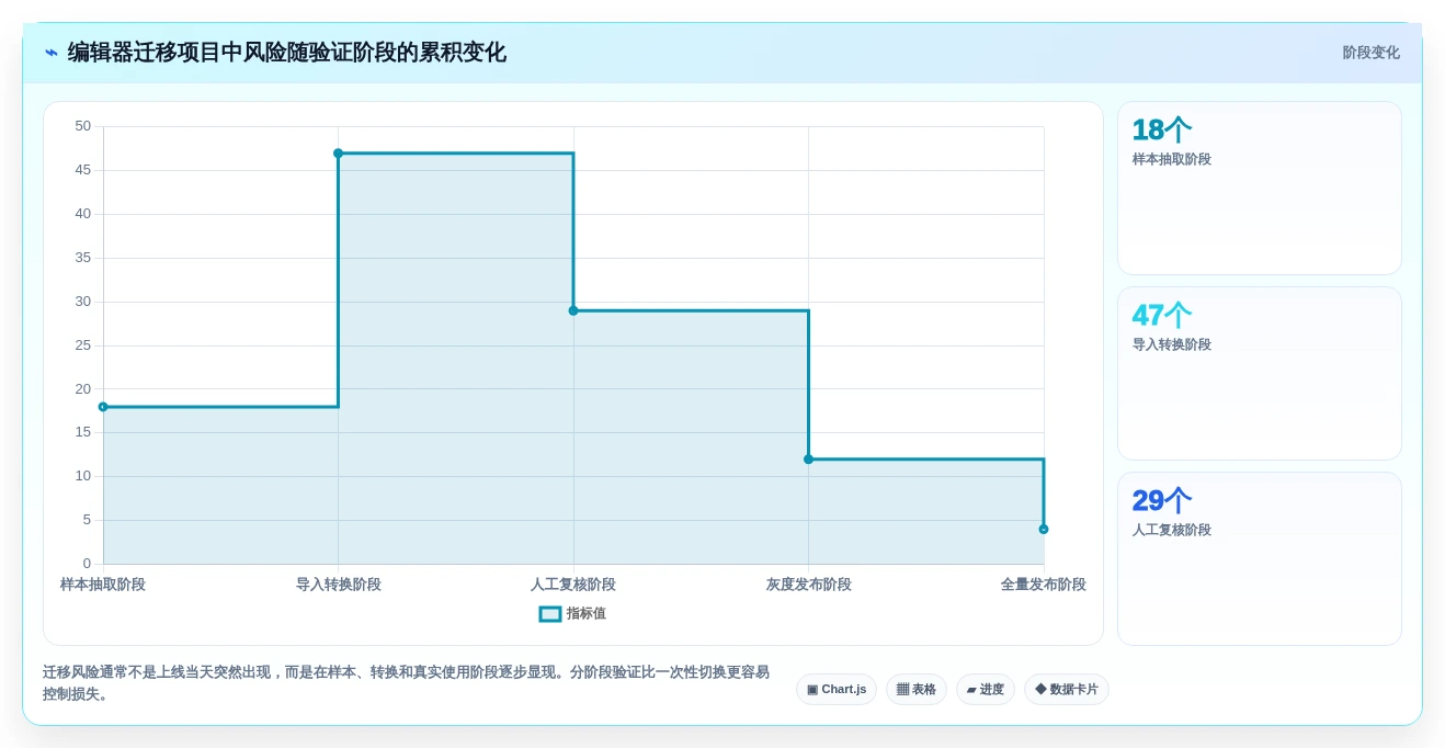 2026年必备:6大在线编辑器插件工具全面对比