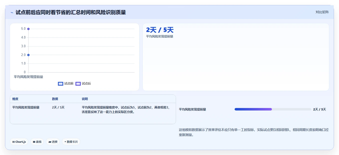 突破效率瓶颈：2026年7款革新型工作计划编制软件深度评测
