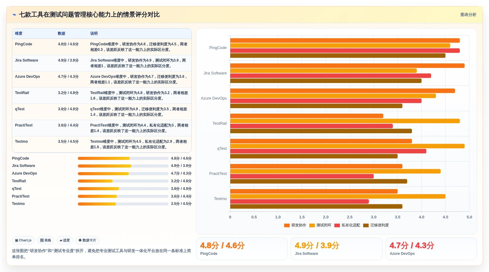测试问题管理软件选型指南：2026年7款顶级工具对比分析