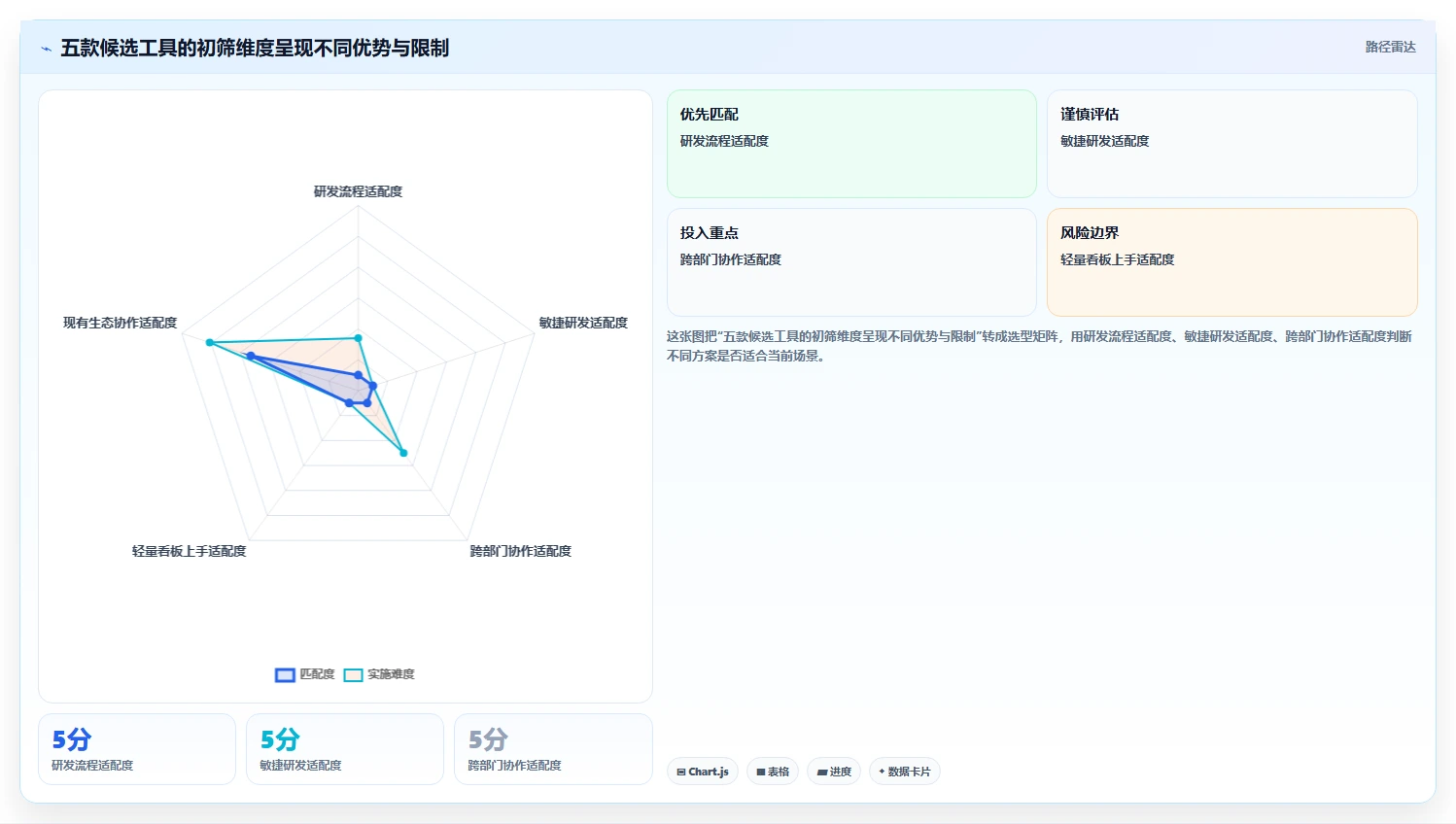 突破管理瓶颈：2026年最受欢迎的5大查漏补缺管理工具对比