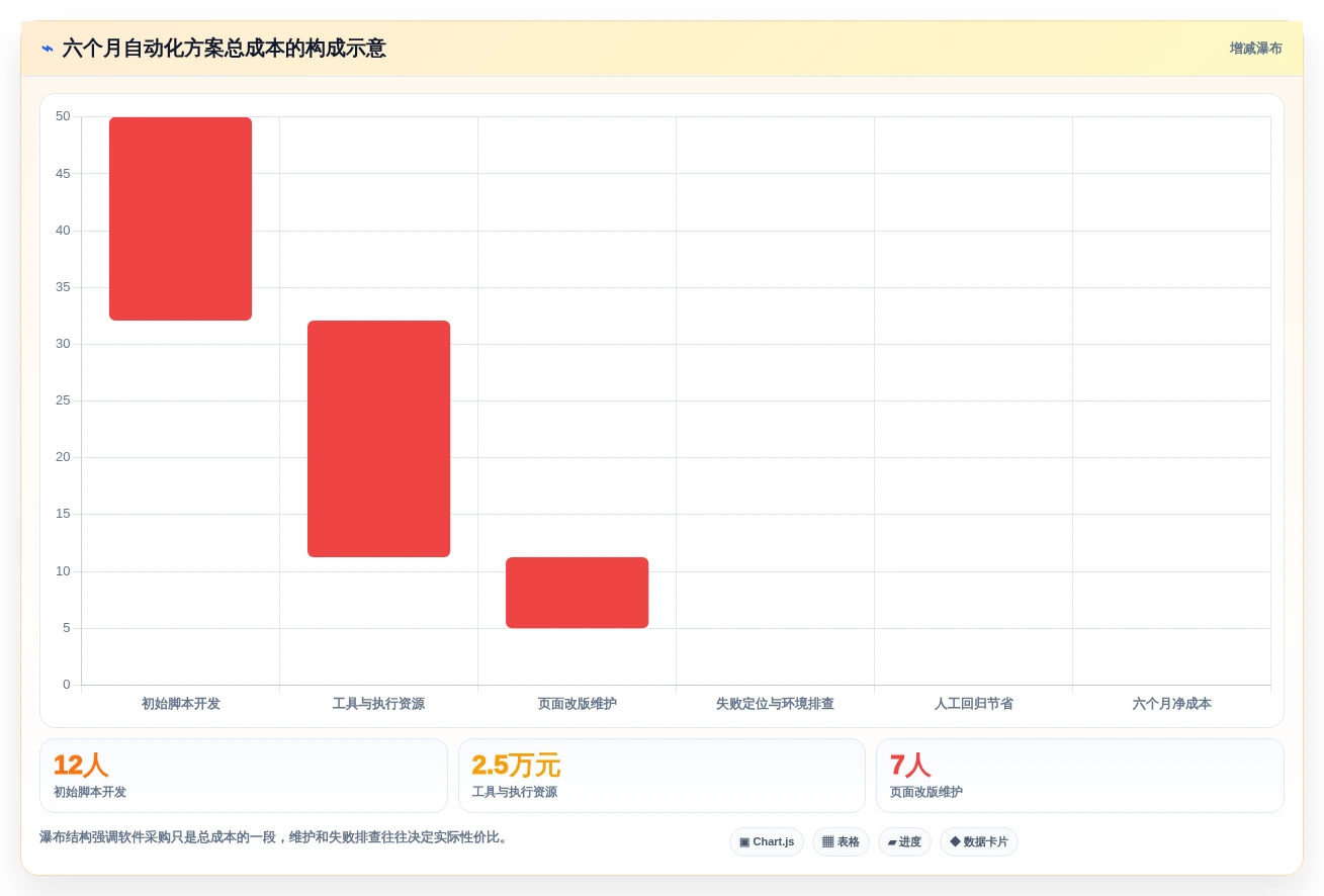 研发团队必备:2026年最具性价比的5款输入框的测试工具盘点