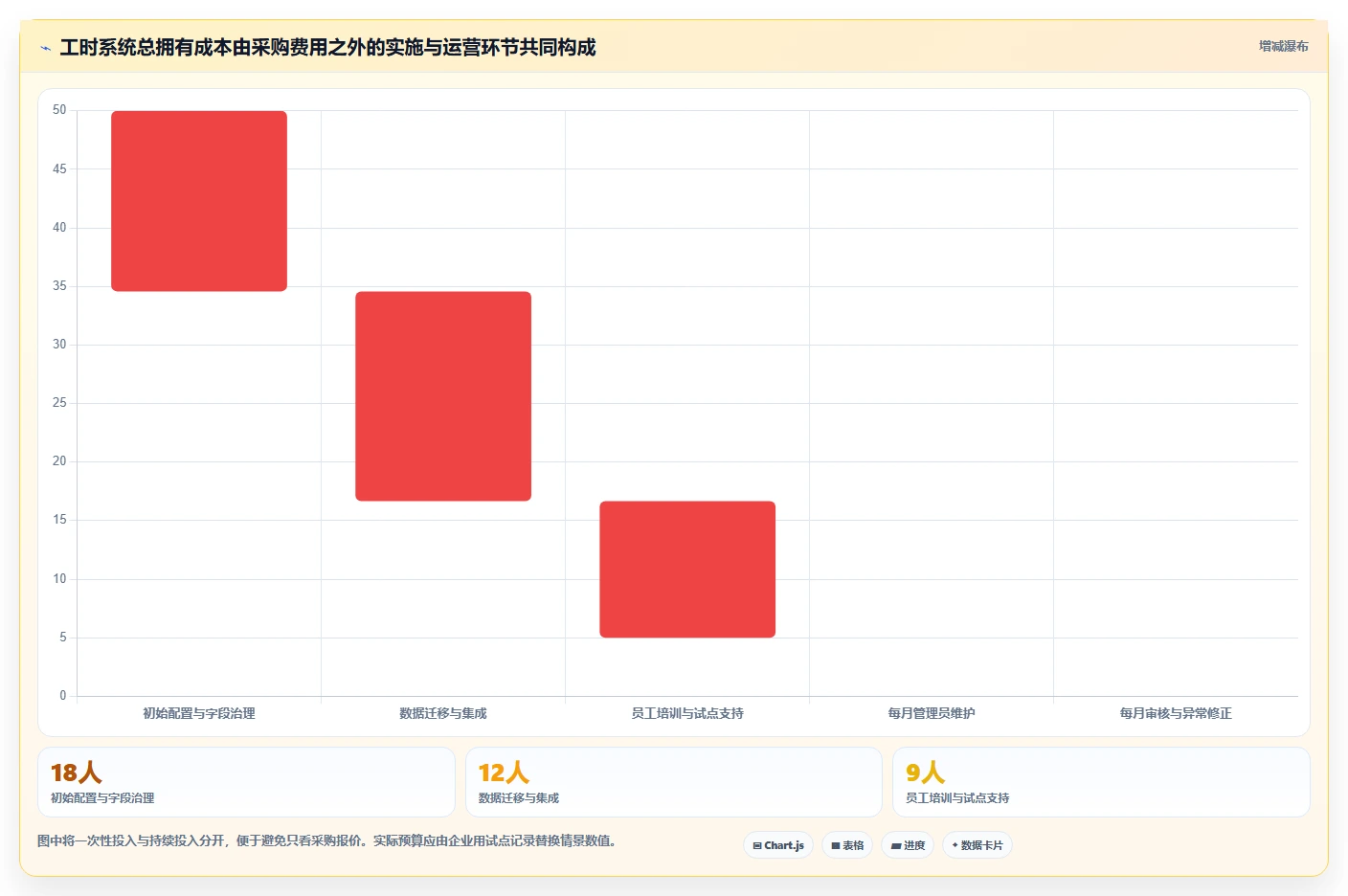 2026年效率之选:6大项目工时填报系统全面对比
