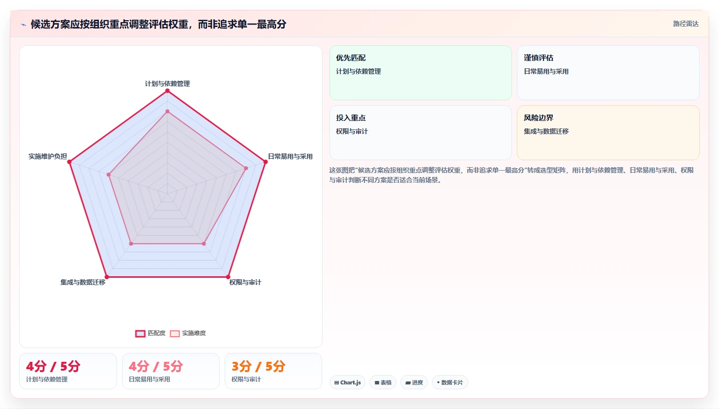 项目经理福音：2026年如何选择适合你的项目计划管理工具？