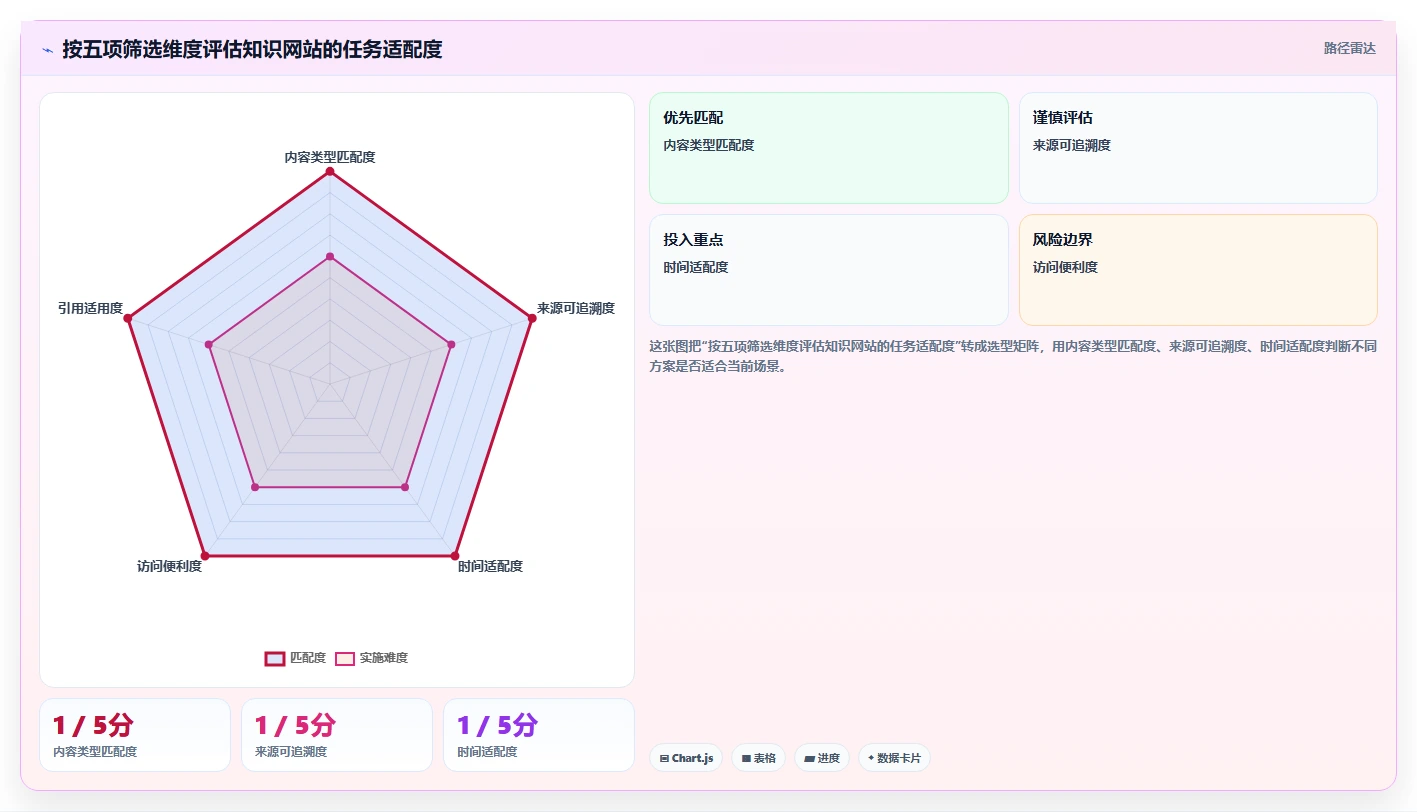 2026 年最值得关注的 8 大知识库网站推荐