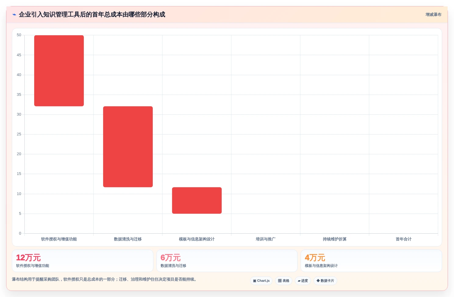 提升团队协作!2026年最值得投资的7款文档与知识管理工具有哪些
