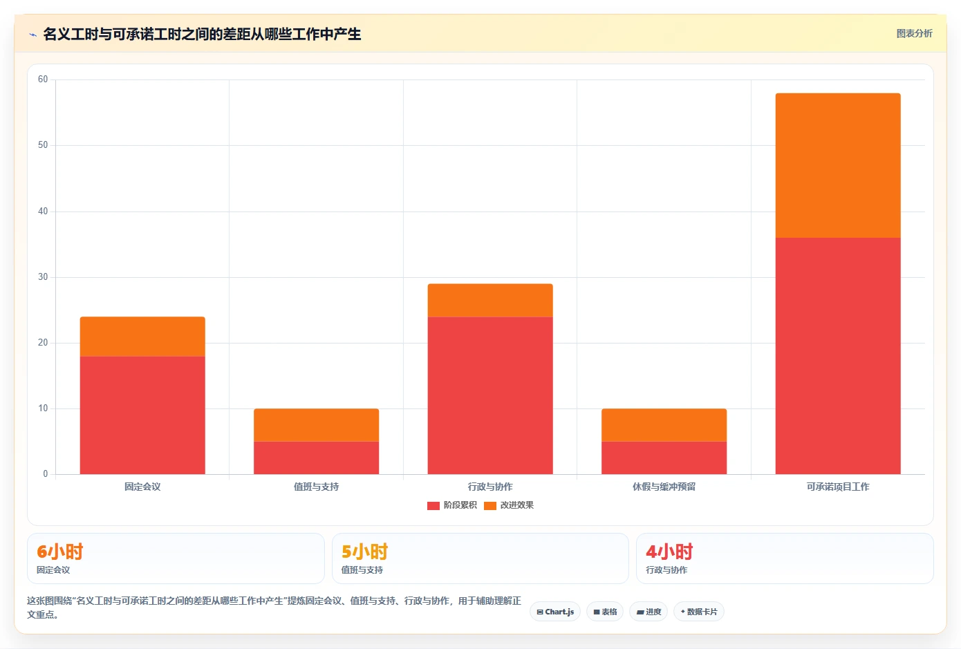 2026年必备:6款顶级工作量管理软件大PK,哪个最适合你?