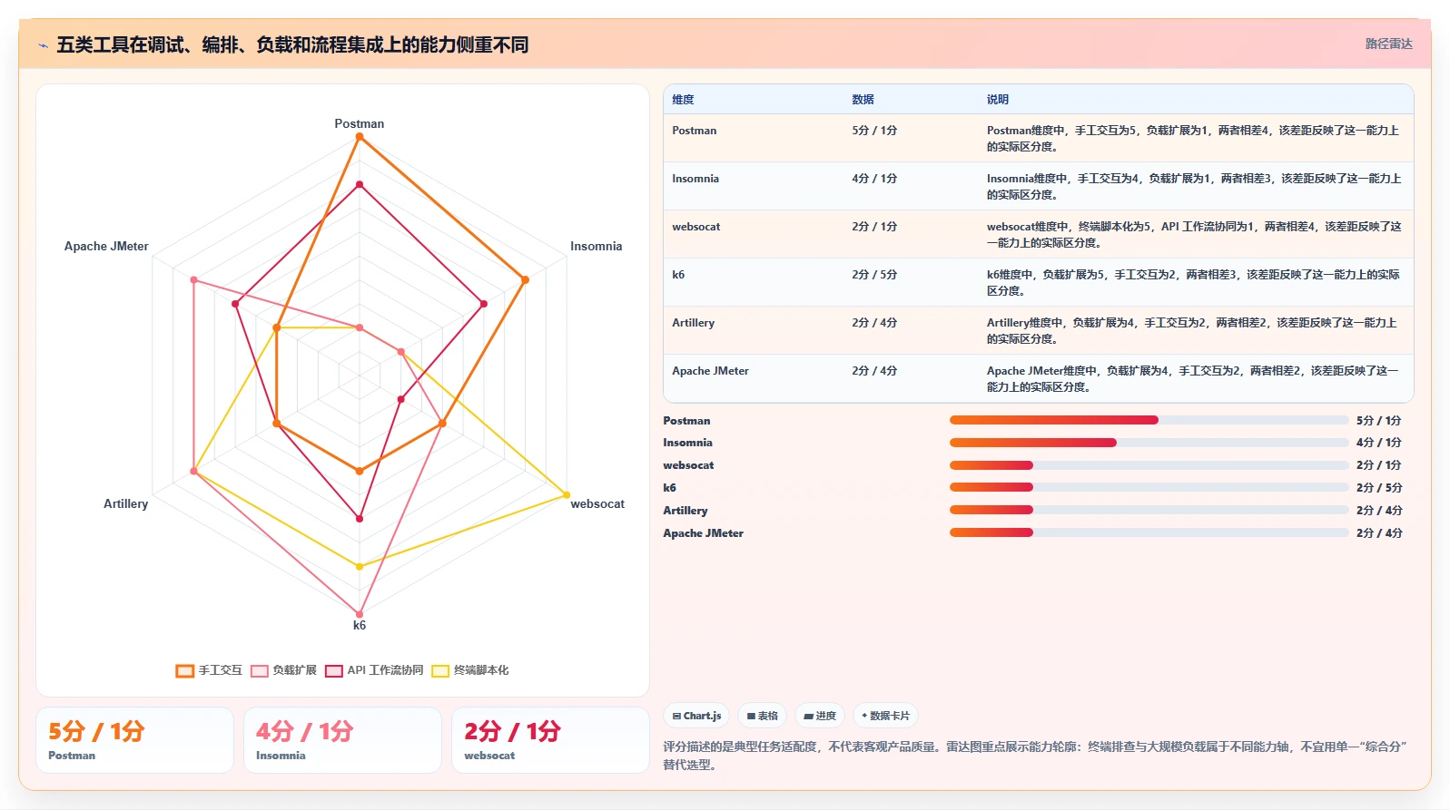 ws测试工具选型指南：2026年最值得投资的5款工具