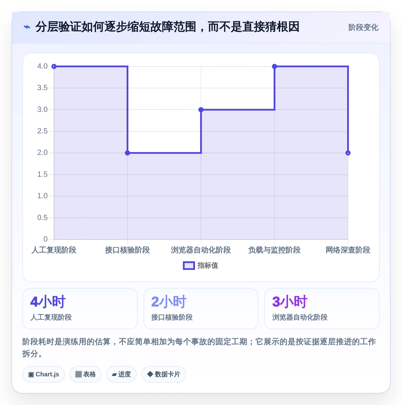 质量保障利器:2026年6款热门电脑上常用的测试软件深度评测