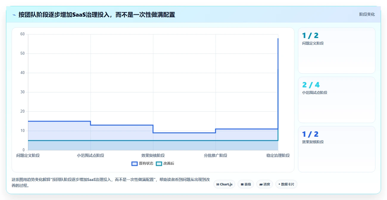 2026年效率之选:6大saas系统工具对比与推荐