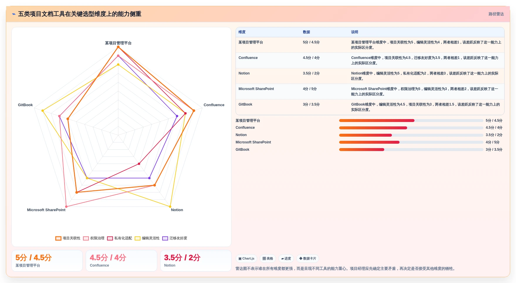 项目经理必看：2026年最佳软件项目文档编辑工具top5对比分析